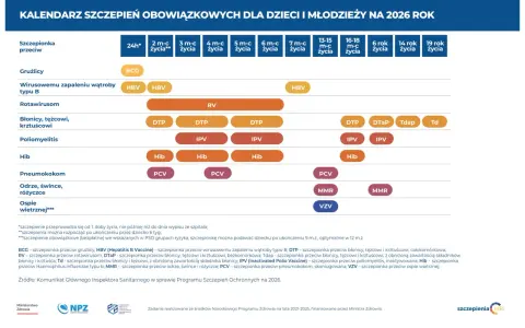 Szczepienie szczeniaka: Pełny kosztorys i kalendarz. Bez niespodzianek