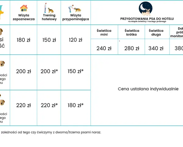 Ceny hoteli dla psów: Od 60 do 200 zł! Jak nie przepłacić?