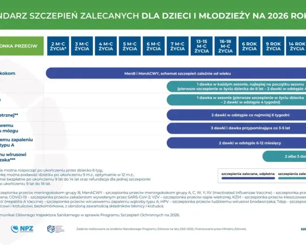 Kiedy szczepić szczeniaka? Kompletny poradnik i kalendarz 2024